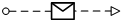 message flow 2